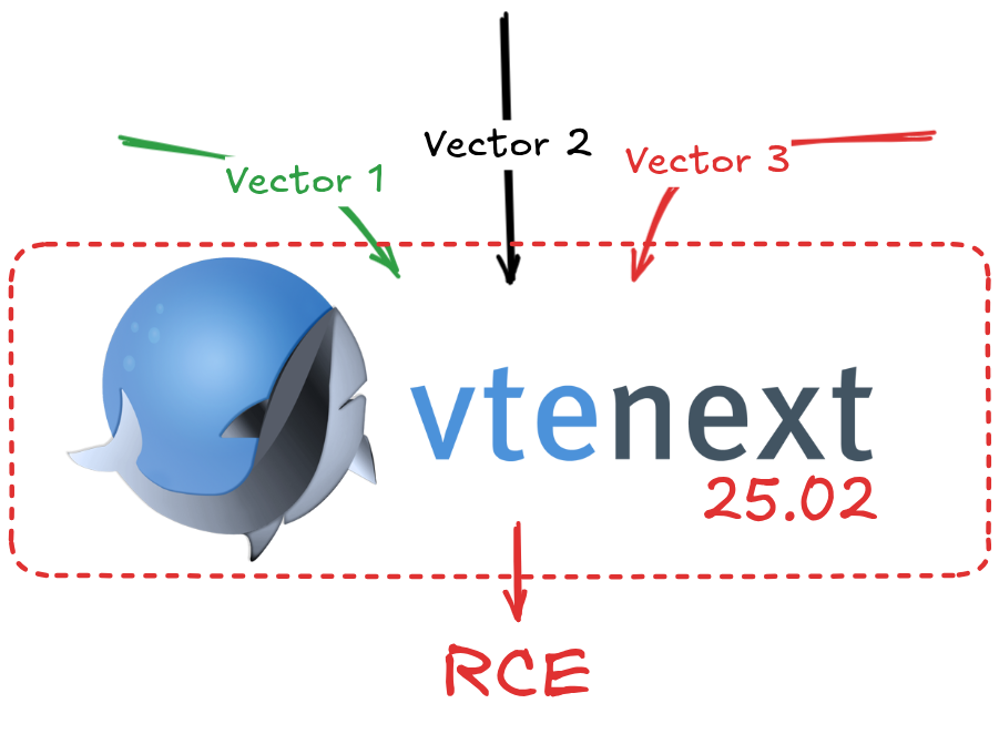 Vtenext 25.02: A three-way path to RCE
