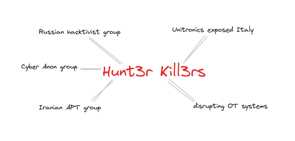 Hunt3r Kill3rs and the Italian Critical Infrastructure risks