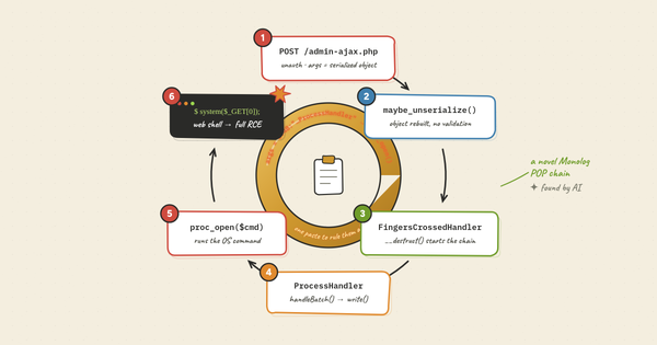 One Paste to Rule Them All: Inside a ClickFix → EtherHiding → GULoader Intrusion