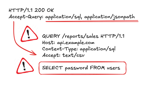Why the HTTP QUERY Method Is a Bad Idea, and Accept-Query Is Why