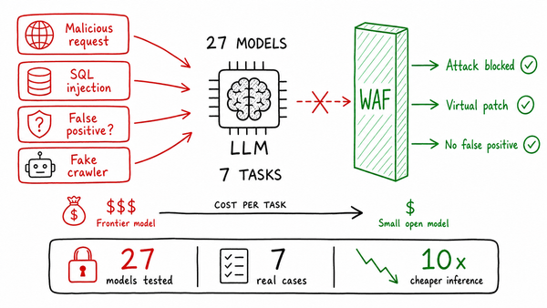 AppSec Qwen3.8 27B: Best LLM to protect web applications